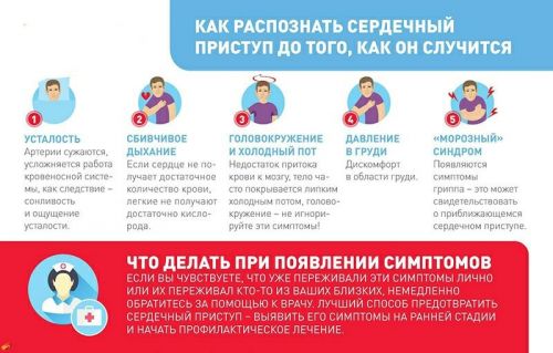 Не игнорируйте симптомы, указывающие на проблемы с сердцем